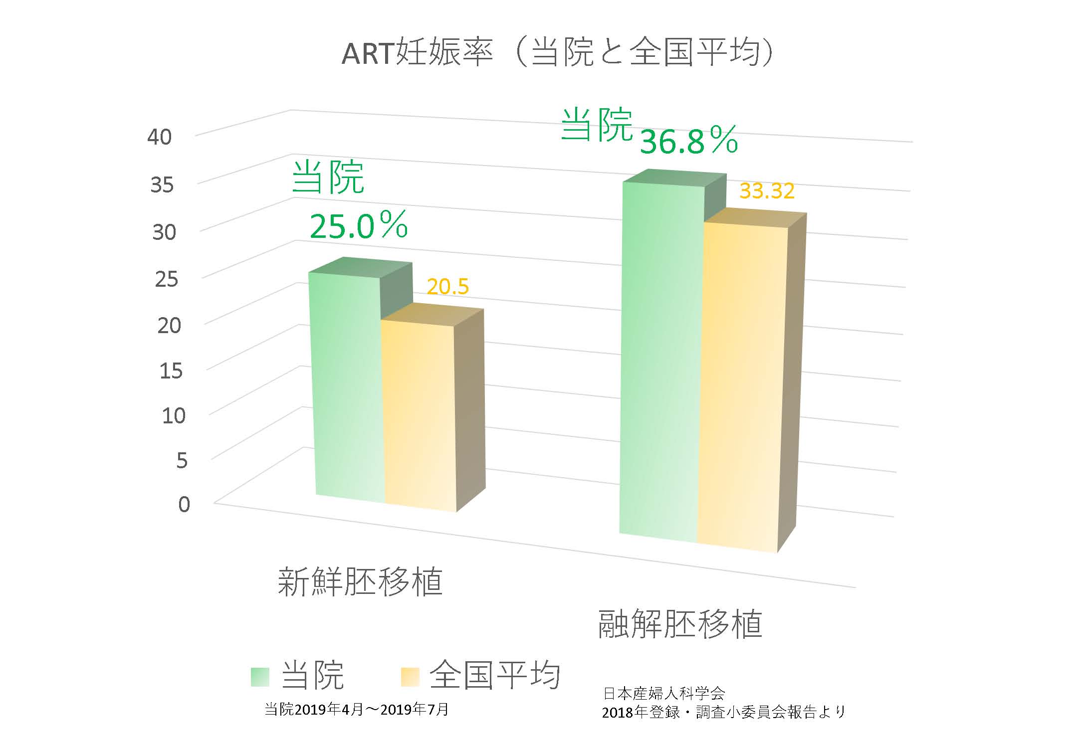 体外受精 顕微授精 レディース Artクリニックサンタクルス 不妊治療 体外受精 顕微授精 レディース Artクリニックサンタクルス 不妊治療